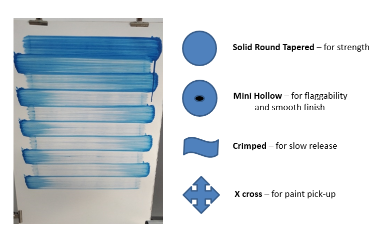 bristle replacement mixture filament profile